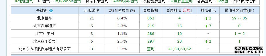 北京汽車(chē)租賃網(wǎng)站優(yōu)化排名